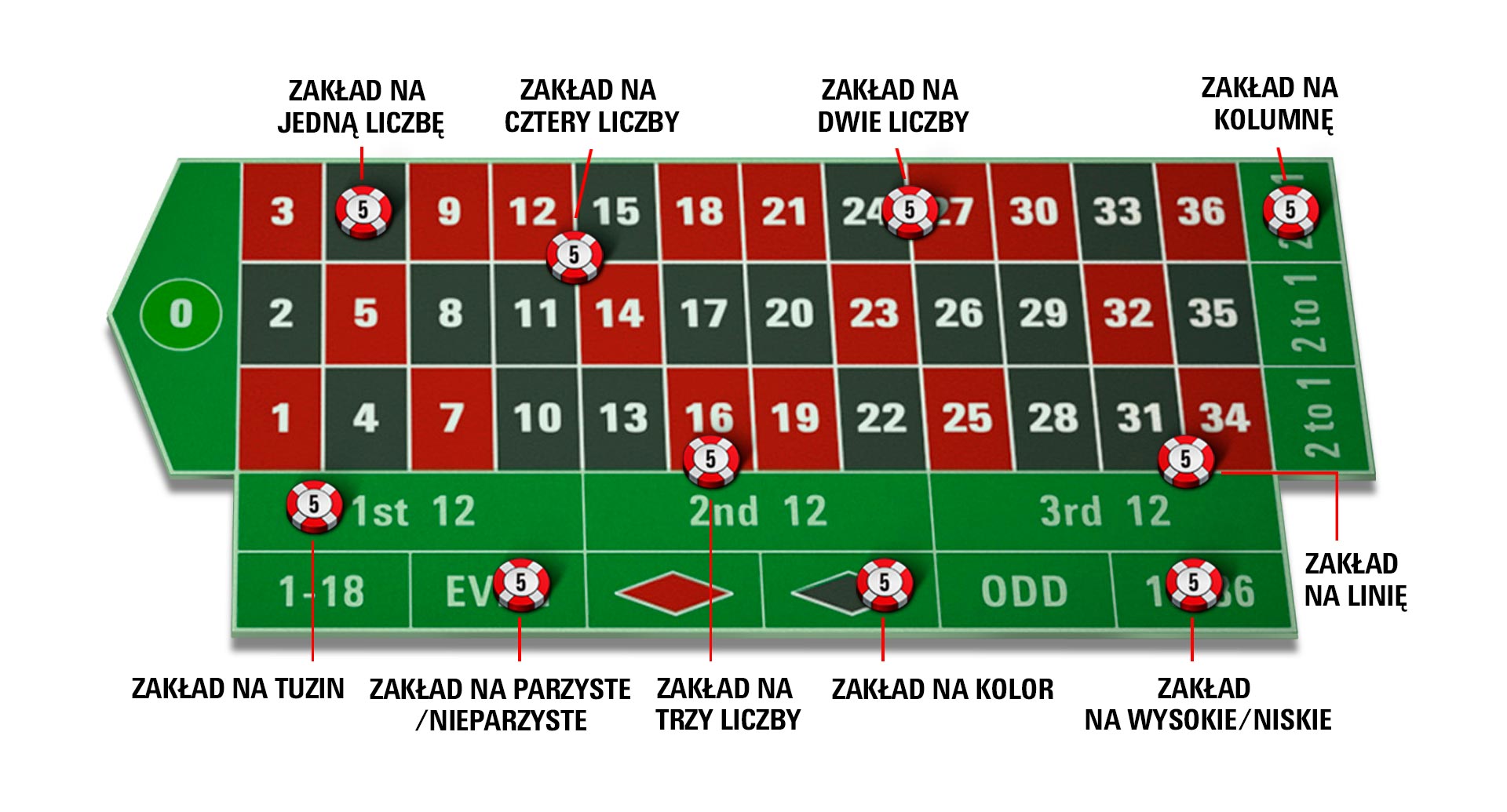 ruletka zasady gry